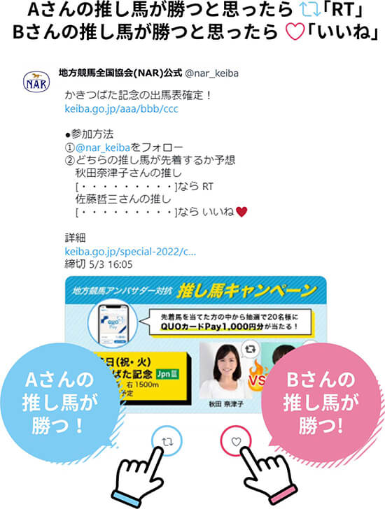 Aさんの推し馬が勝つと思ったら「RT」Bさんの推し馬が勝つと思ったら「いいね」