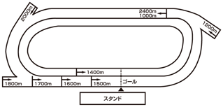 走路